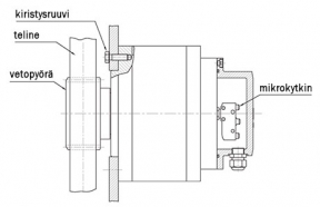 Fpc brake